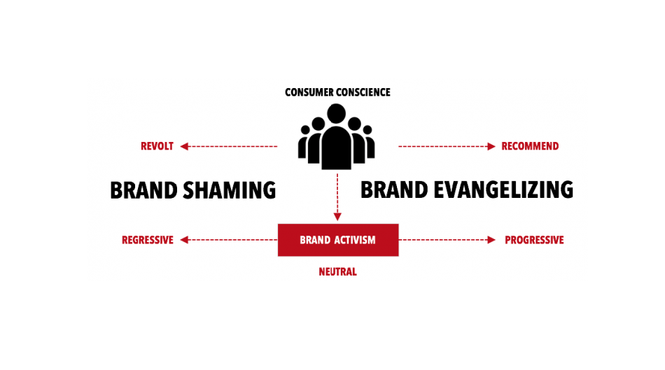 Brandshaming: The Kids vs. The NRA