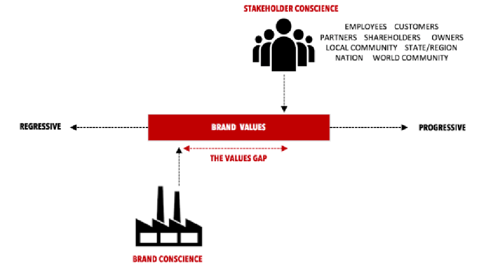 Don’t Be Evil: When Employees Stand Up to Save the Brand